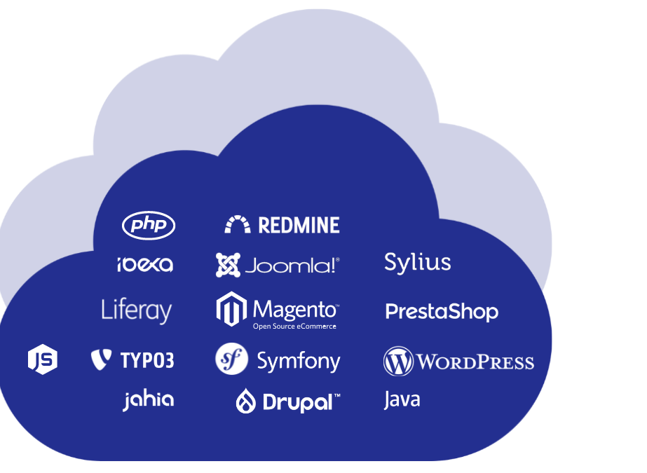 Technologies Codéops